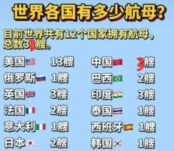 纽ĸ(sh)2022(gu)ĸ(sh)